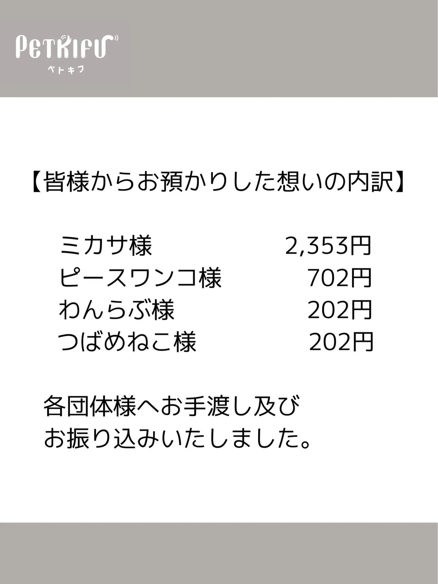 2026年2月度寄付報告