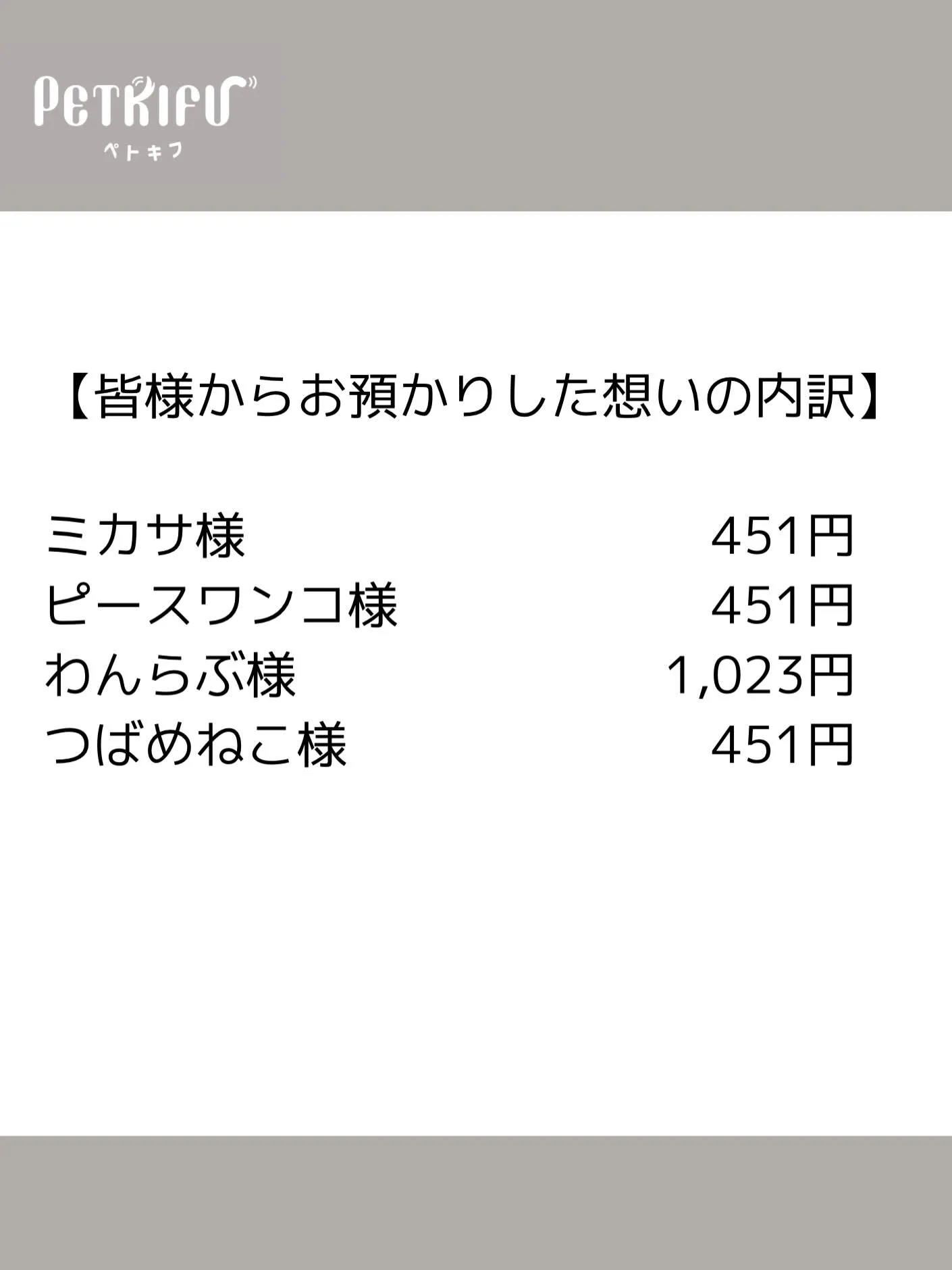🐾 2026年3月度 寄付報告