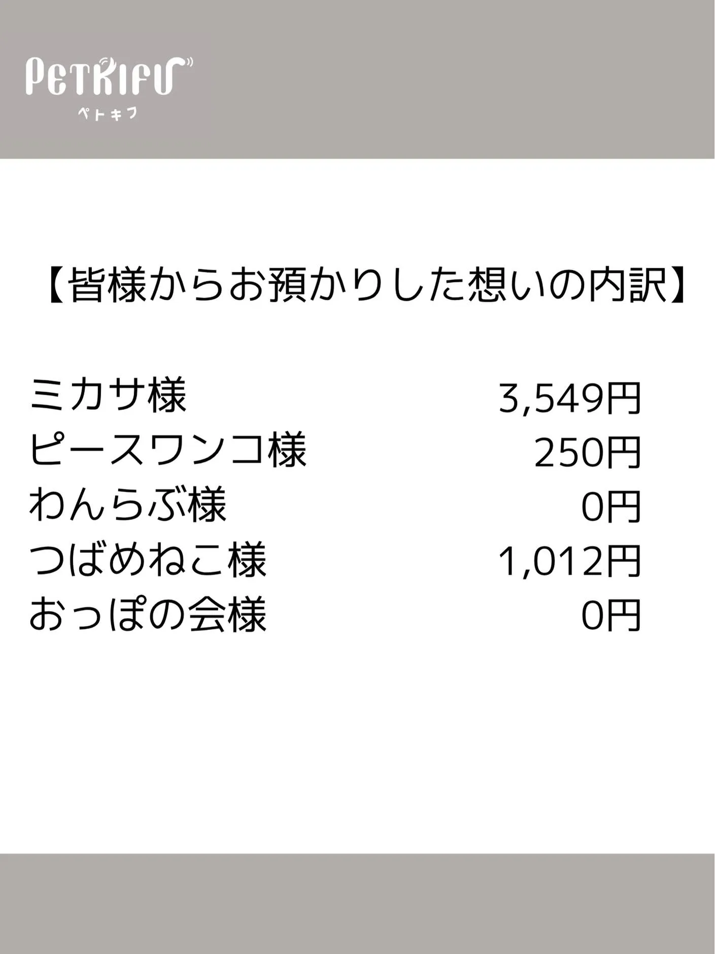 2026年5月度 寄付報告