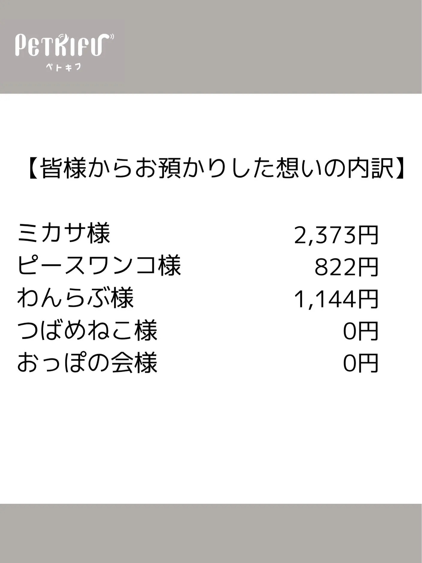 2026年6月度寄付報告