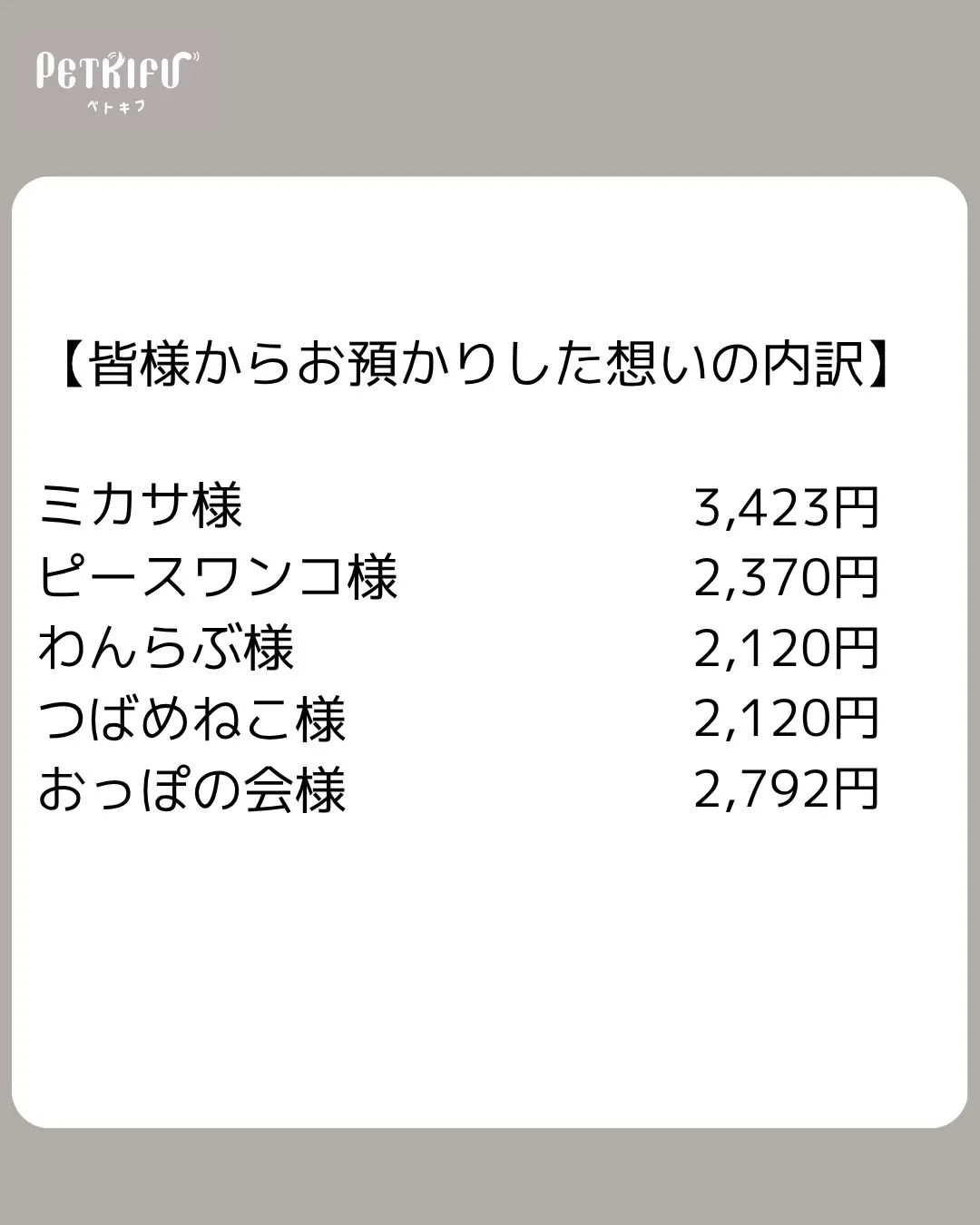 2026年7月度寄付報告